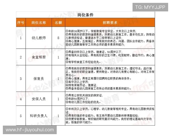 莫旗面向全区公开招聘优秀校园足球教师公告解读及报考要点全指南